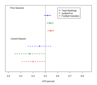 Illustration for article titled Why Are NFL Statheads Struggling So Much With Their Picks This Year?